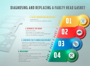 Diagnosing and Replacing a Faulty Head Gasket: The Ultimate Guide