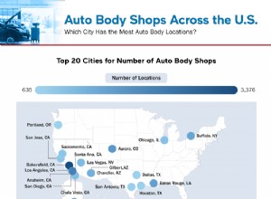 Scammiest Auto Body Shops