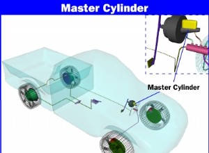 How Master Cylinders and Combination Valves Work
