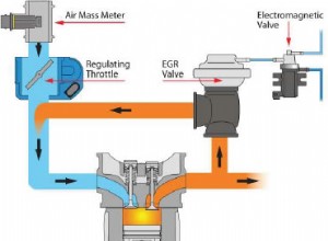 Why should I care about the EGR valve?