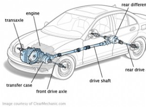 Techie Blog: What are Axels for?