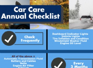 Car Maintenance Checklist Infographic