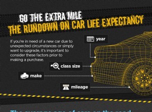 How Long Do Cars Last? How You Can Maximize Your Car’s Life Expectancy [Infographic]