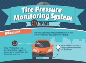 What is TPMS? [Infographic]