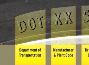 How to Tell if It’s Time to Replace Tires on Your Car