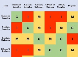 Greasy Situation: Can You Mix Grease?