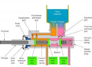 How Do You Test a Brake Master Cylinder?