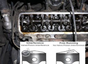 How to Tell If You Have an Interference Engine?