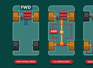 What Does FWD Mean On A Car?