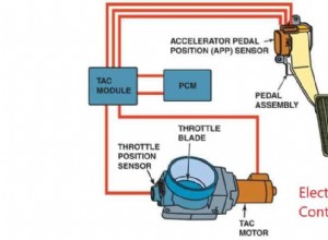 Electronic Throttle Control Light: All That You Need To Know