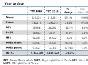 Electric Car Home Charging OLEV EVHS Grant: An Introduction