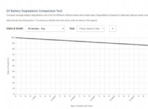 Electric Car Battery Degradation: Trends, Battery Life, Replacement Cost & More