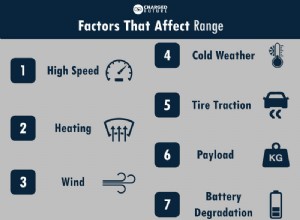 7 Factors That Affect Electric Vehicle Range
