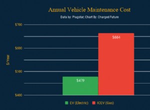 Typical Electric Car Maintenance Schedule