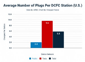 Tesla Supercharger Basics: Everything You Need to Know