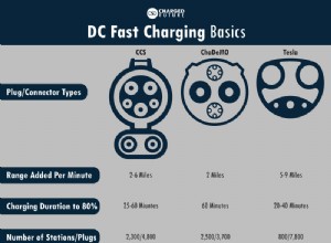 What Are the Different Types of Electric Car Plugs?