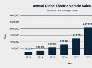 Global Electric Car Sales in 2020