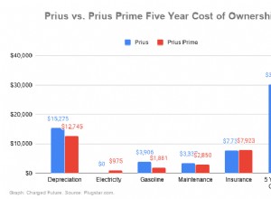 2020 Toyota Prius Prime vs. Regular Prius
