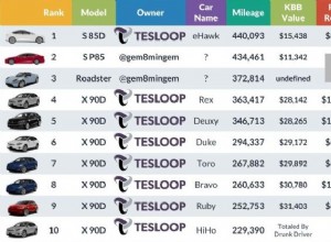 Most Common Electric Car Myths and Questions