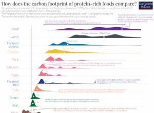 Seven Ways to Lower Your Household Carbon Emissions