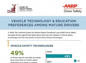 Vehicle Technology Preferences Among Mature Drivers