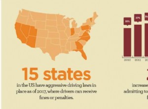 Freeway Frustrations: How to Cope with Road Rage
