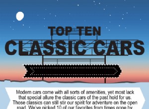 Top 10 Classic Cars