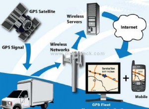 How To Install A GPS Tracker In Your Car Like A Pro?
