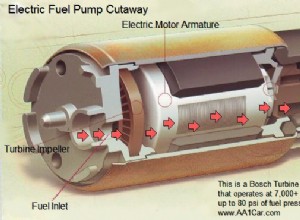 How To Check Fuel Pump Pressure Correctly?