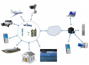 10 Essential Tips to Choose GPS Tracking System For Your Car