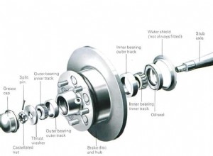 How To Check The Working Of A Wheel Bearing?