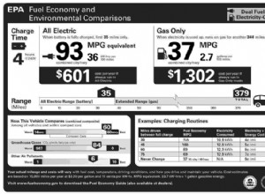 Hybrid vs Hybrid Plug-in Fuel-Efficiency [Top 3 for 2021]