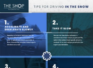 5 Items to Have in Your Winter Emergency Car Kit