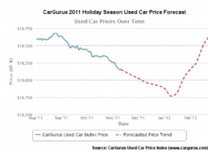 The Best Time To Buy A Used Car