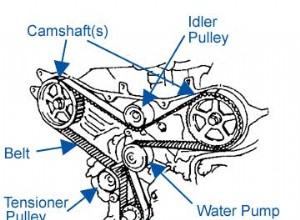 The Symptoms of a Failing Timing Belt