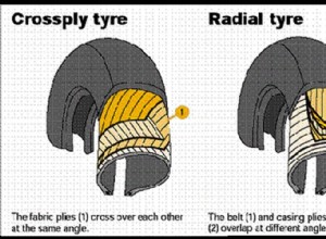 Advantages and Disadvantages of Radial Tires