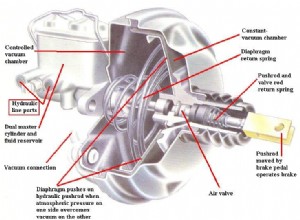 The Brake Booster: How It Works In the Braking System