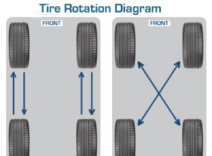 Knowing The Difference Between Car Tire Rotation Vs Alignment