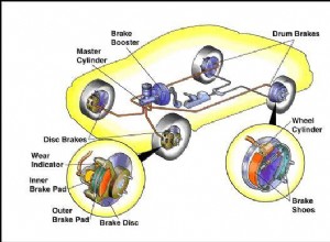 Common Types of Brake Pads You Need to Know
