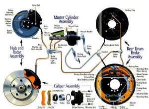 Brake Replacement: The Troubleshooting Checklist