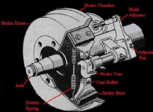 Air Brake Adjustment In Easy Steps