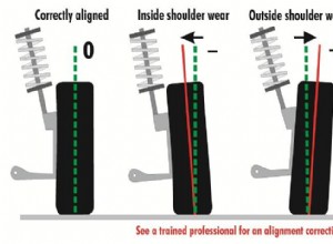 How to Tell When It’s Time for a Car Tire Alignment