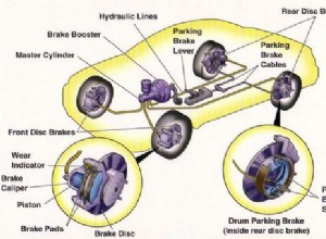 The Real Cost of Brake Job