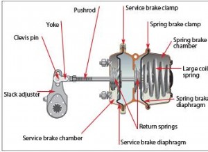 Replacing Spring Brakes in a Few Steps