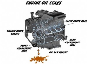 Detecting 6 Common Automatic Transmission Problems