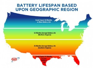 What No One Tells You About Car Battery Life