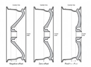 Wheel Offset and Wheel Backspacing Explained
