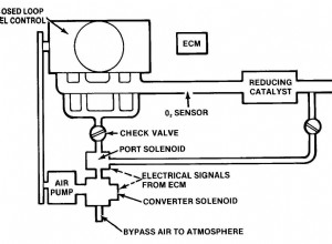 What Are Bad MAP Sensor Symptoms and How to Detect