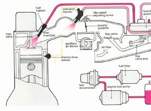 How To Check Fuel Pressure For Fuel Pump Testing