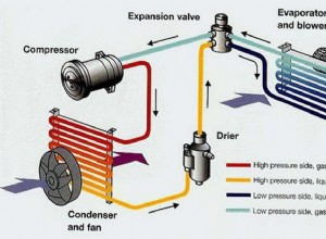 7 Common Symptoms of a Bad or Failing AC Compressor